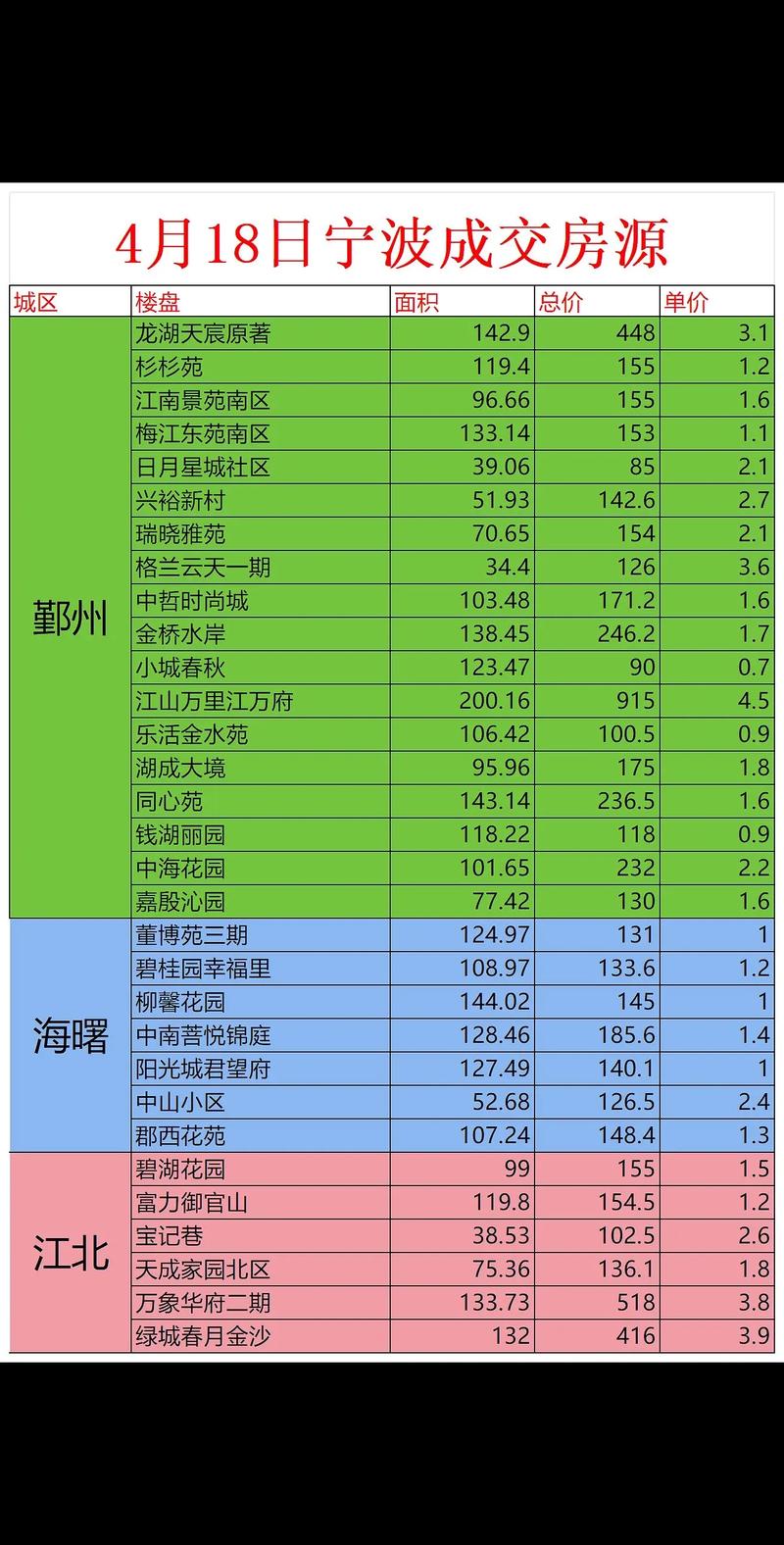 宁波周边房价