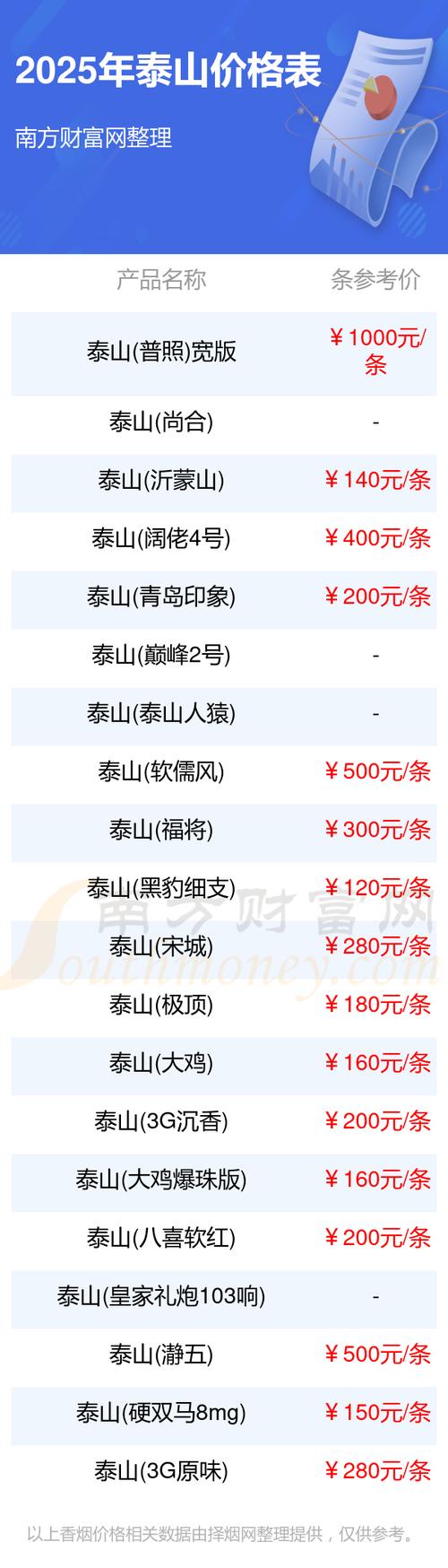印象泰山房价
