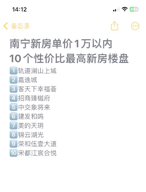 南宁琅东房价