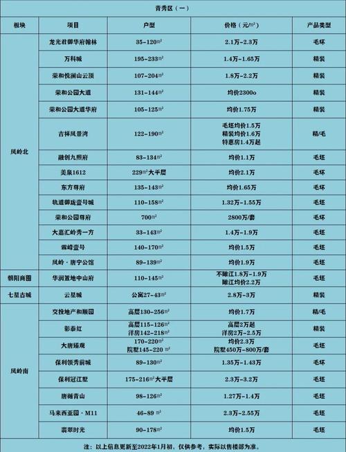 南宁琅东房价