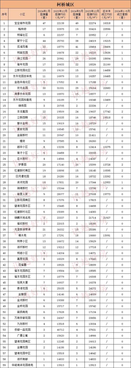 新桥小区房价