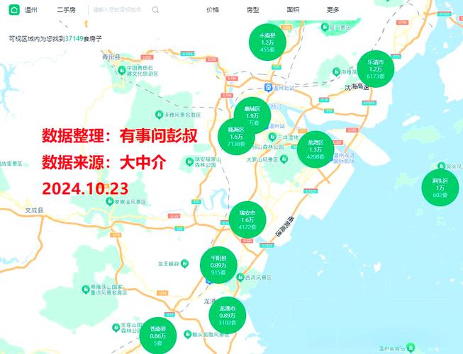 横琴房价大跌