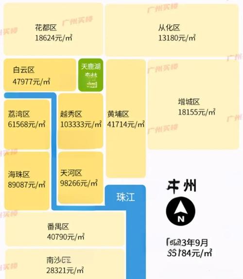 广州中心房价