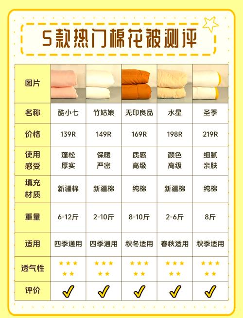 北京租房被褥怎么买