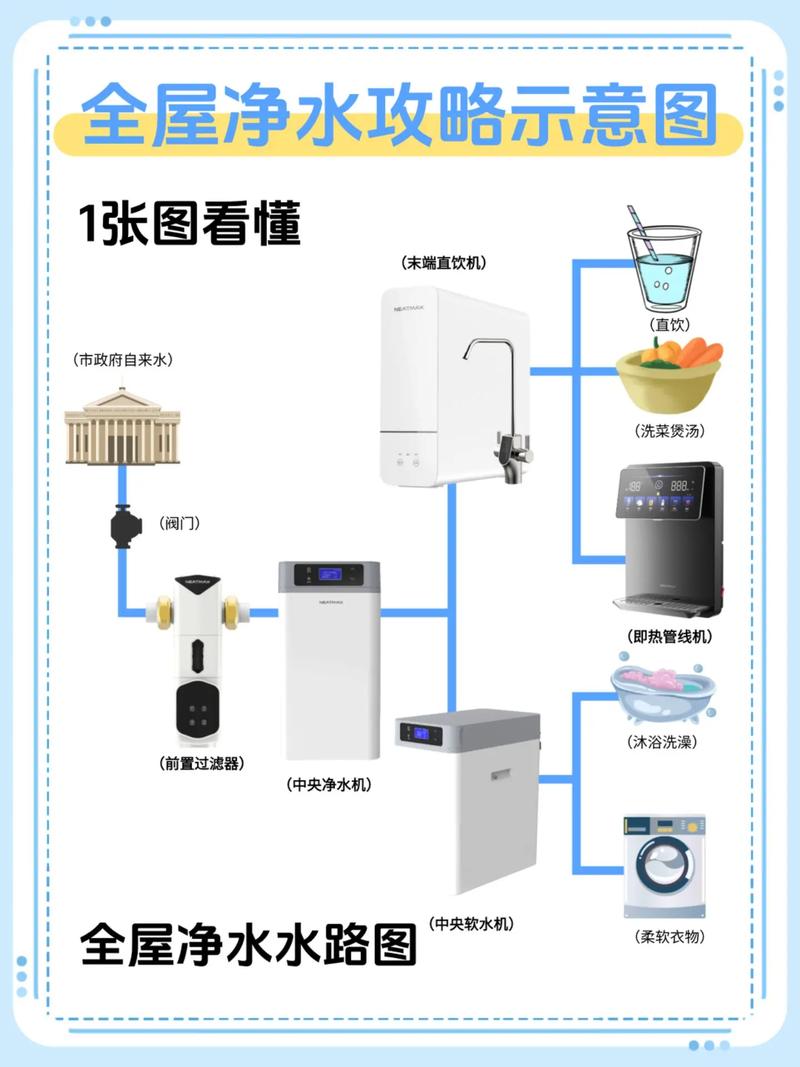 租房怎么全屋净水