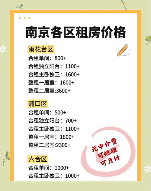 南京月租房怎么找