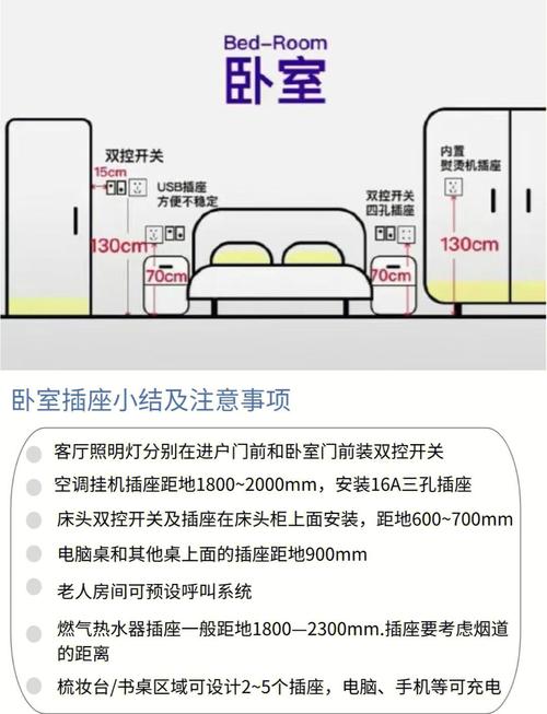 租房排插怎么放
