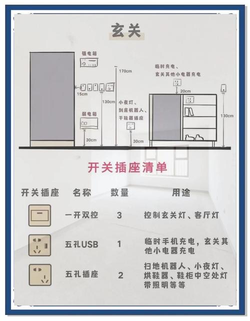 租房排插怎么放