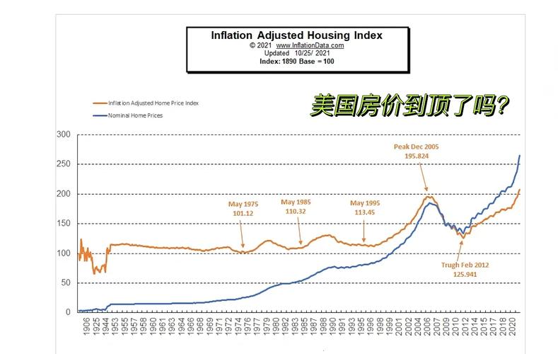 美国房价便宜