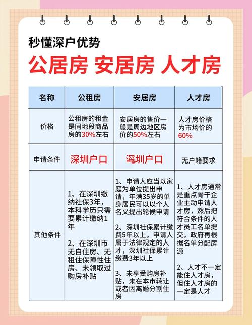 公租房深圳怎么查