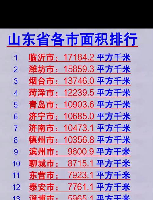 山东房价排名2017