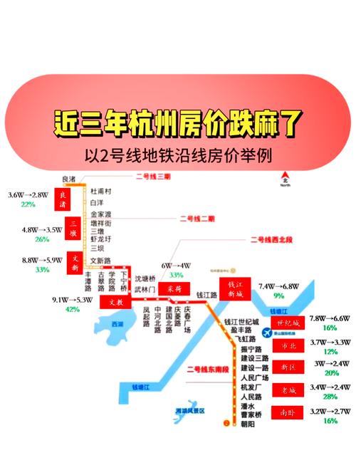 杭州房价走势2016