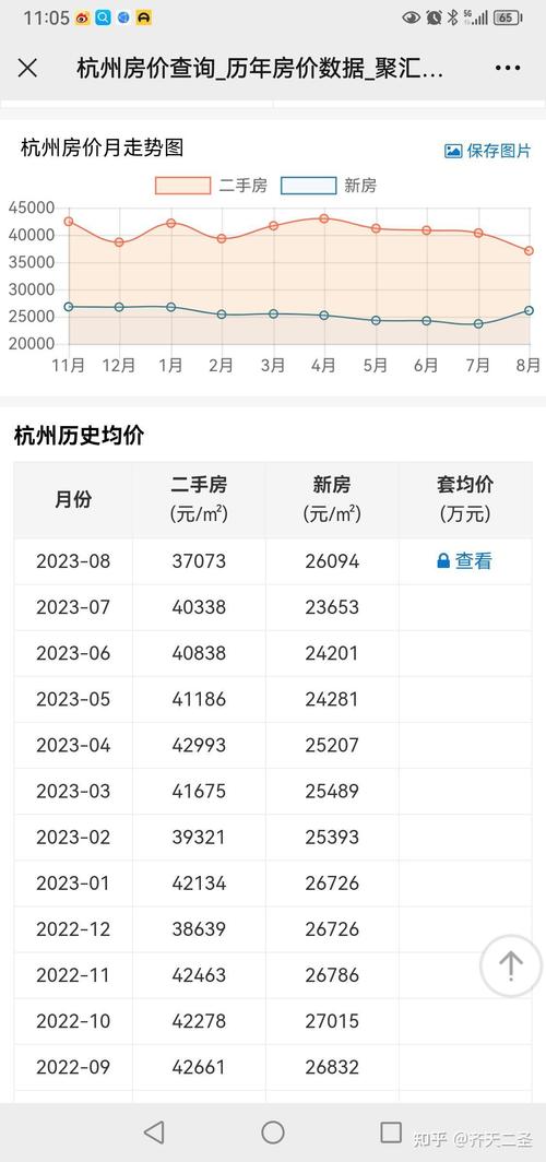 杭州房价走势2016