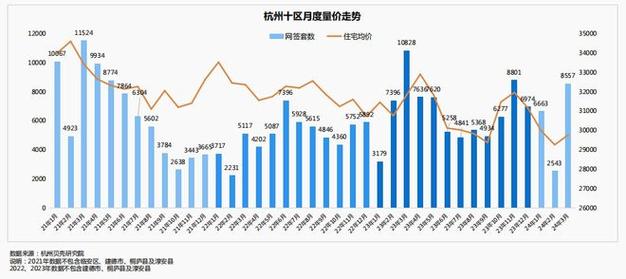 杭州房价走势2016