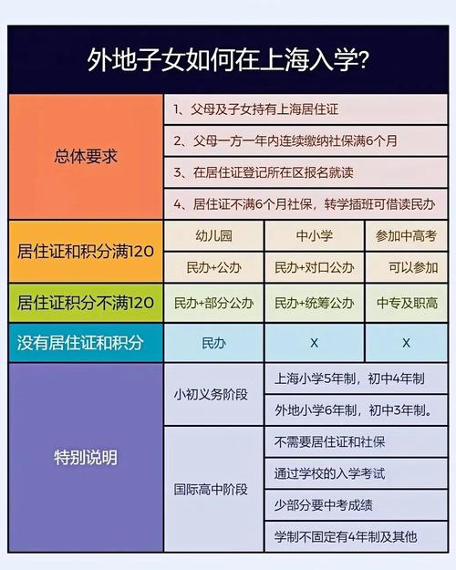 上海租房小孩怎么上学