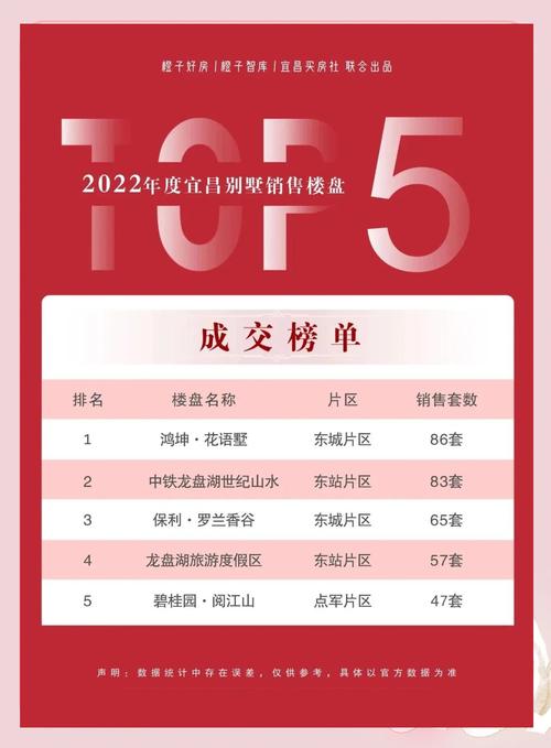 三门峡楼盘销量排名