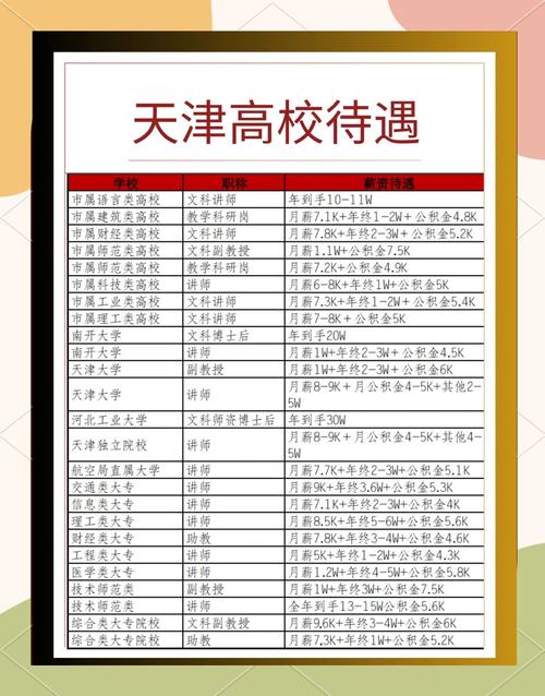 天津大学房价