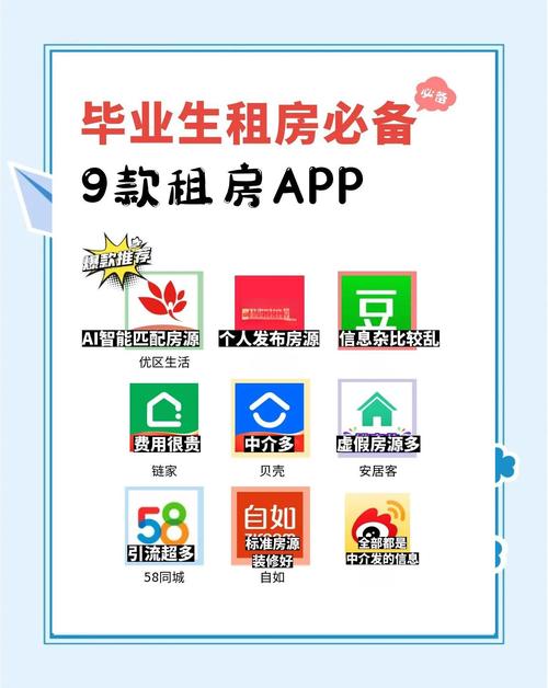 买碗怎么选租房