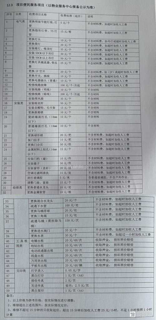 沈阳租房水费怎么算