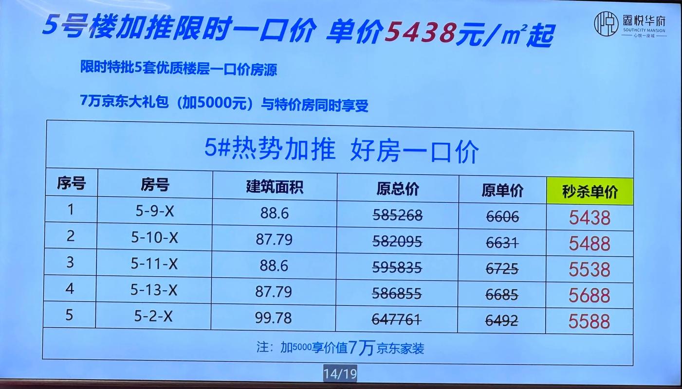 纳雍房价首付多少