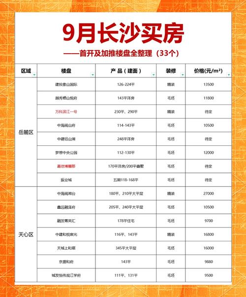岳阳楼盘排名榜前10