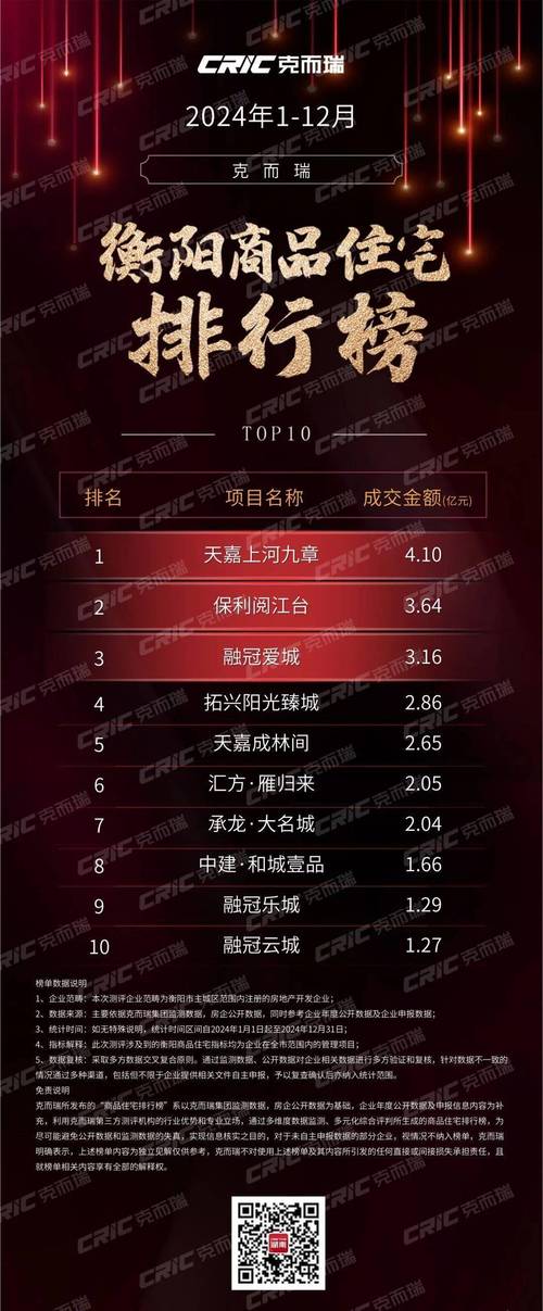 岳阳楼盘排名榜前10
