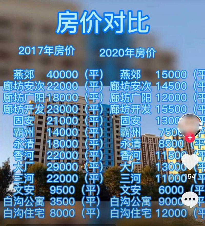 2014年燕郊房价
