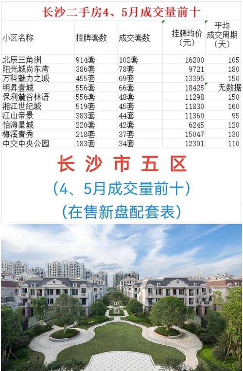 现在长沙房价多少