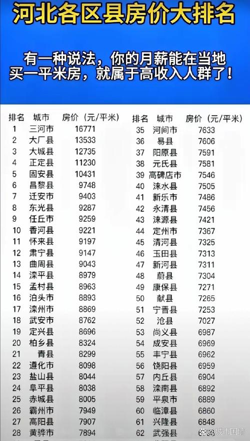 河南平舆房价