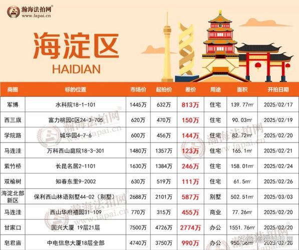 北京颐和园附近房价