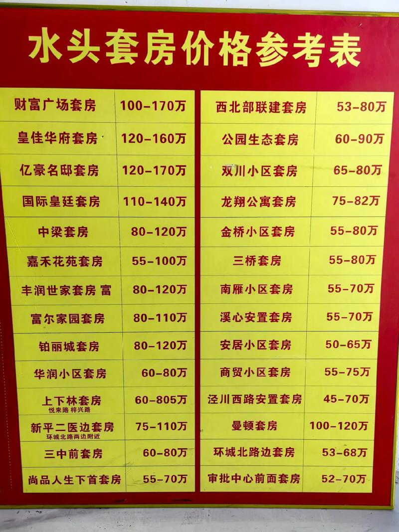 牌头的房价