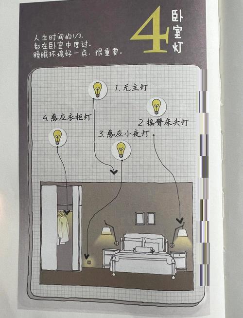 租房灯光暗怎么补救