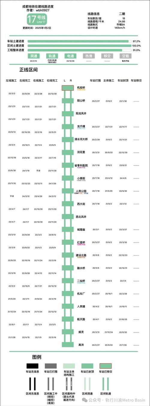 17号线房价