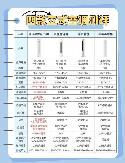 租房立式空调怎么选