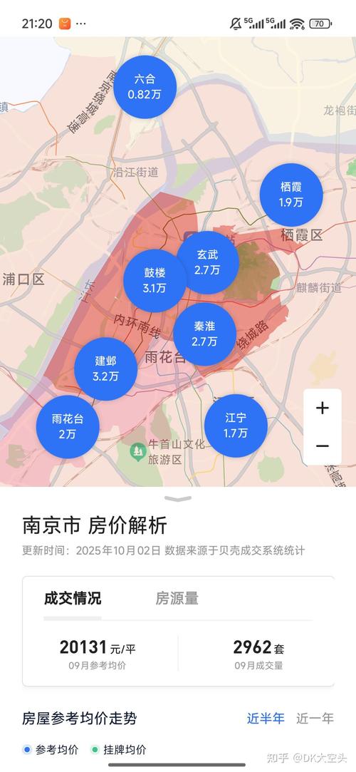 南京房价涨幅