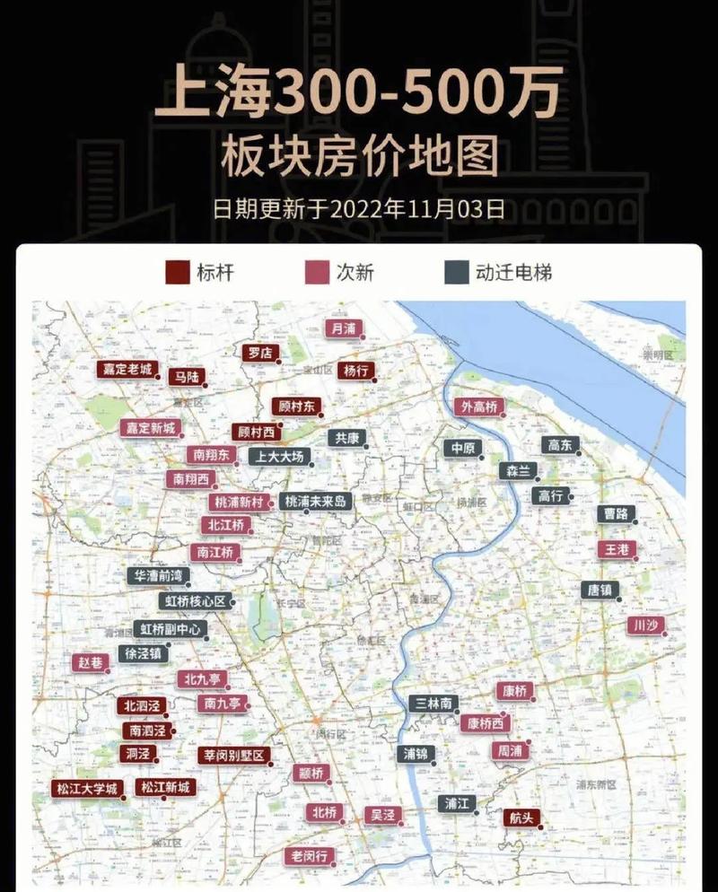 上海世博园附近房价