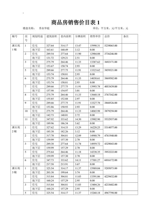 六枝特区新楼盘价目