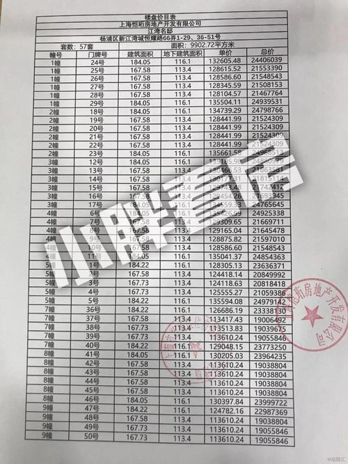 六枝特区新楼盘价目