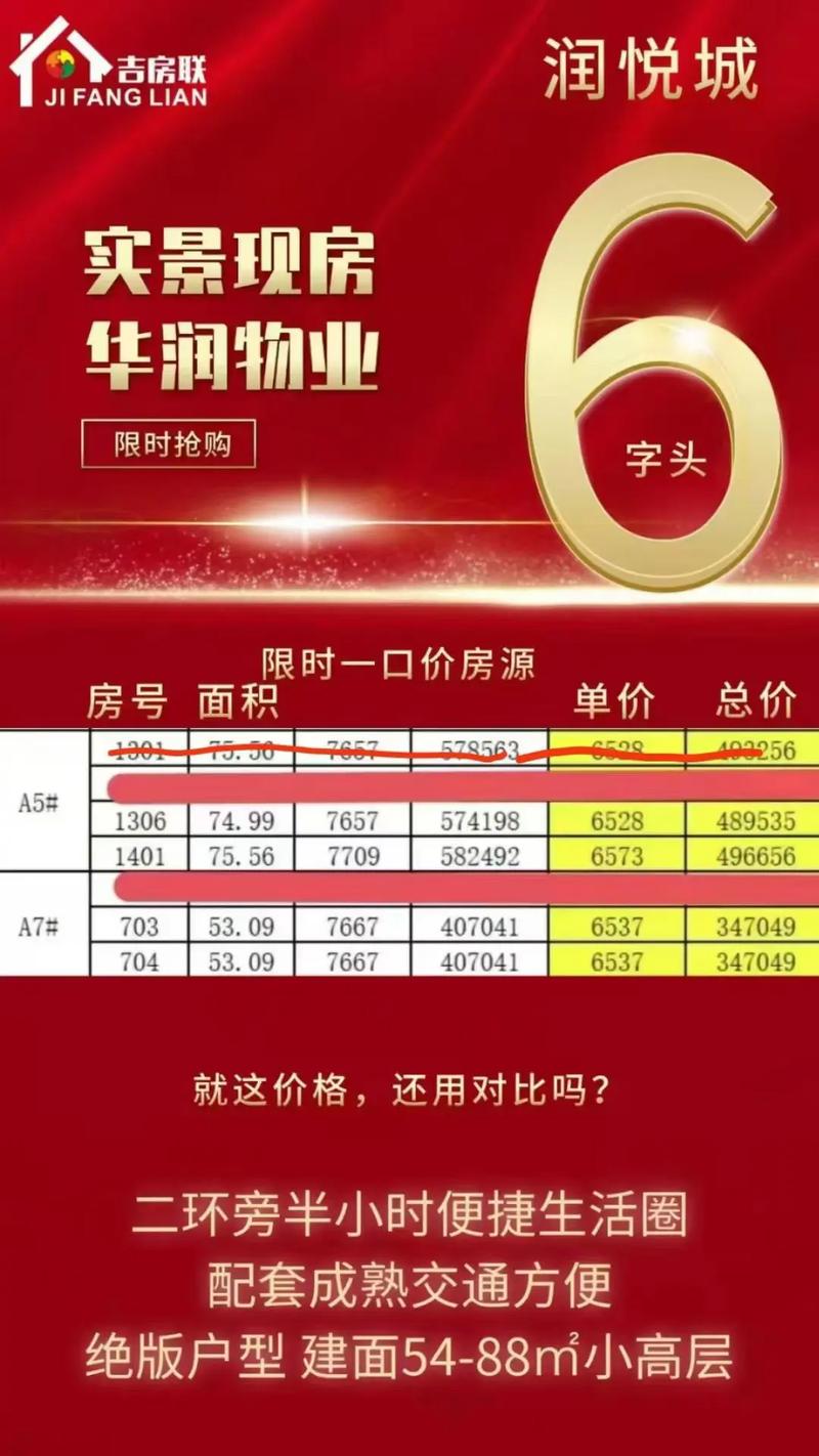 六库的房价