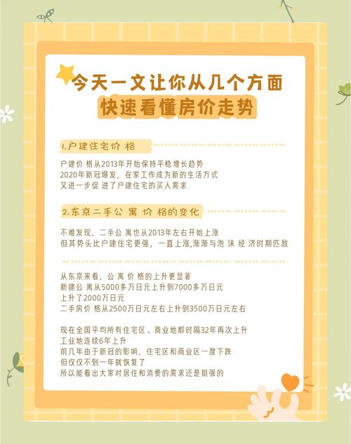 房价的制定