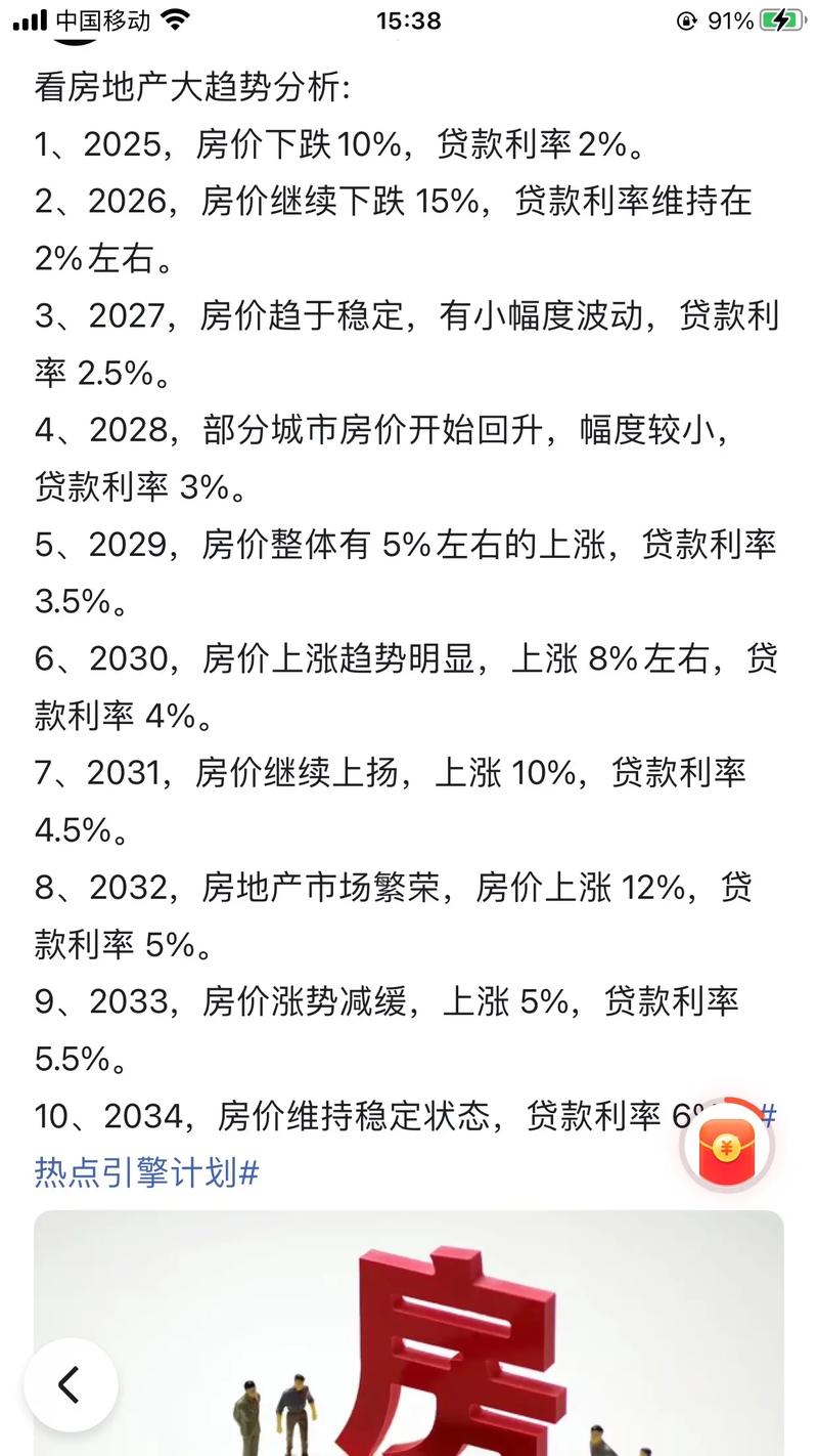 房价的制定