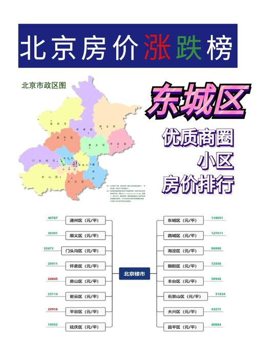 房价的制定