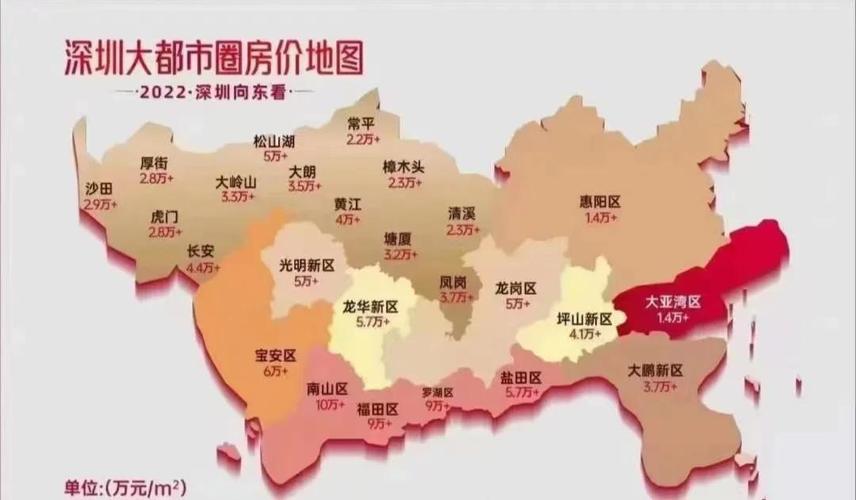 深圳房价走向