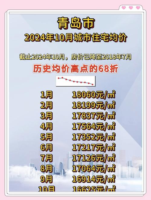 黄岛房价跌