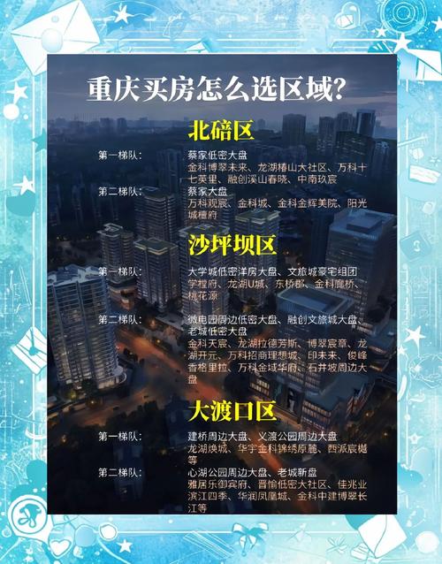 重庆房价政策