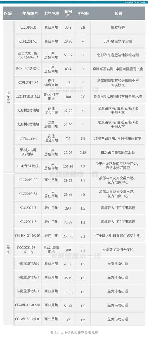 灵昆房价