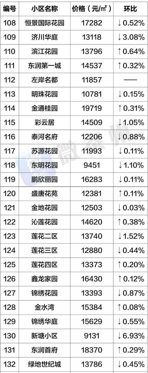 泰州房价降
