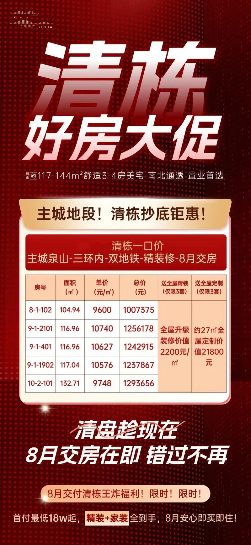 中南唐山湾楼盘新政策