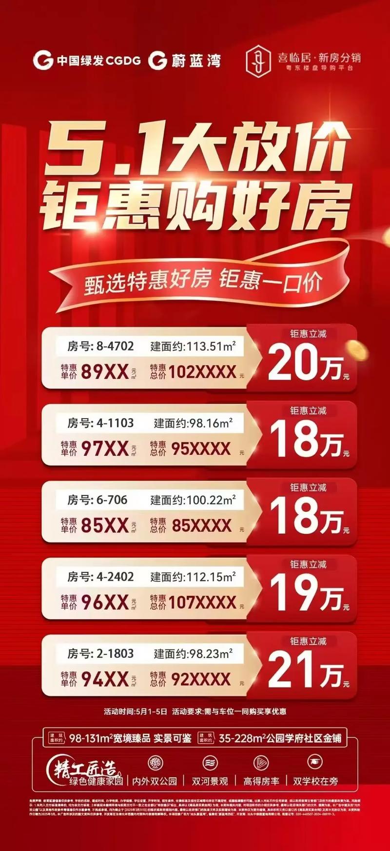 汕头市楼盘价格成交量