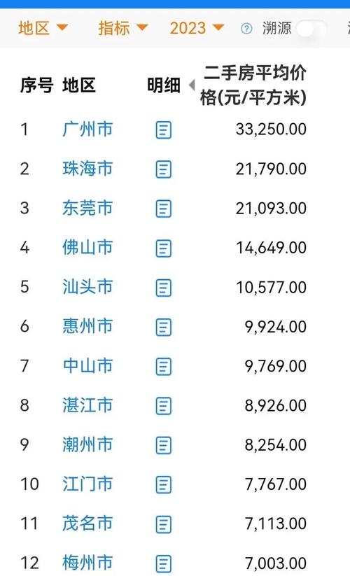 汕头市楼盘价格成交量
